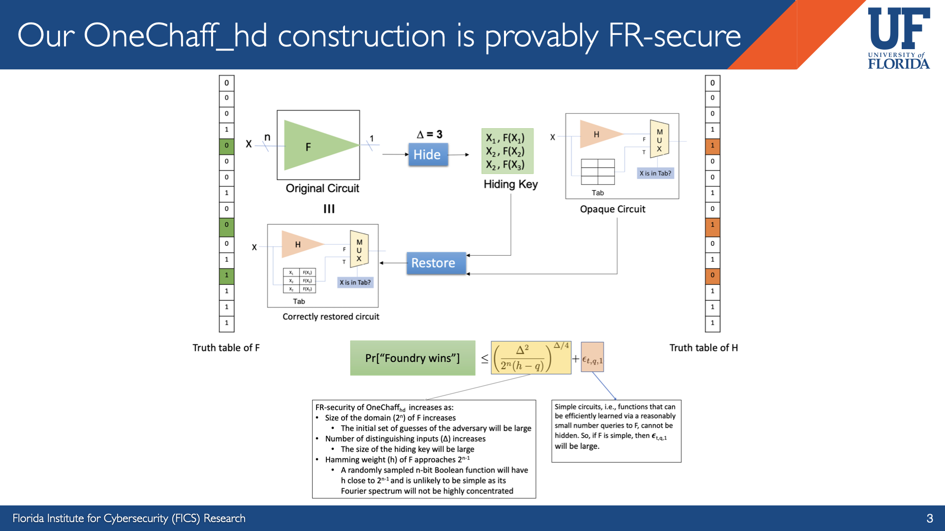 Florida Institute for Cybersecurity Research · GitHub